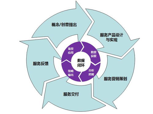 數據驅動服務運營的理論與實務 數據處理服務的核心作用