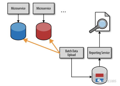 04 微服務反模式與缺陷 深入剖析“直達式報告反模式”與數據處理服務