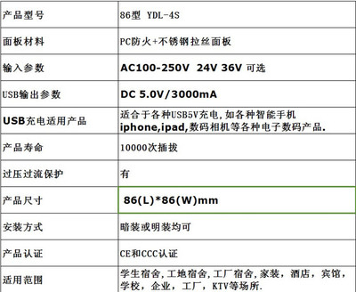 深圳億德利科技 帶開關(guān)控制的USB充電墻壁插座全方位解析